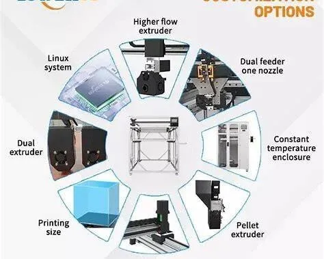 Промышленные большие 3D принтеры